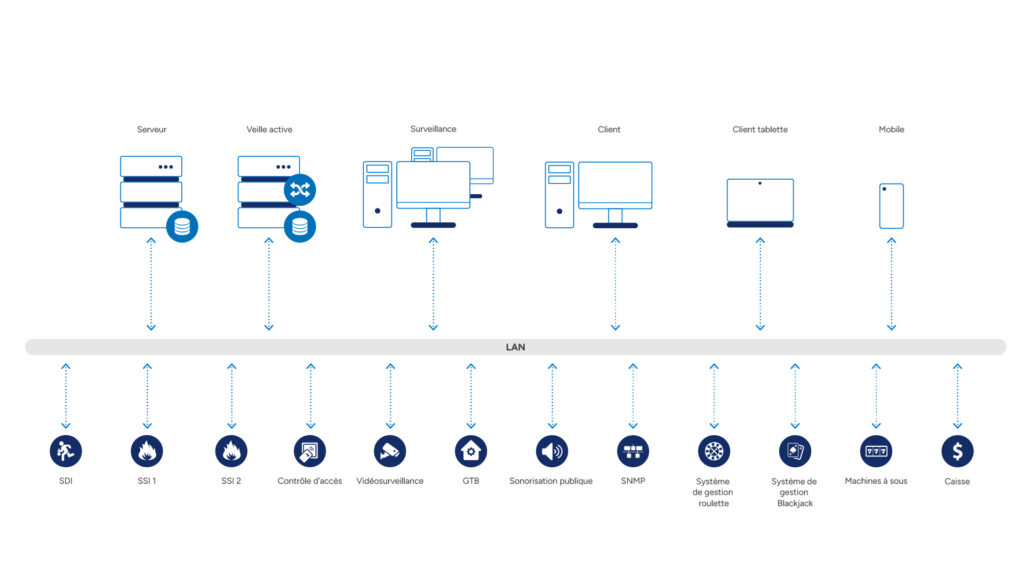 System architecture for energy operators: server, hot-standby, surveillance, client, video wall and mobile workstations connected over LAN; integrated subsystems include fire alarm (FAS), intrusion (IDS), CCTV, access control (AC), radio, public address (PA), perimeter and IoT